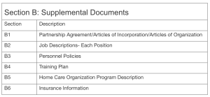 List of supplemental document sections